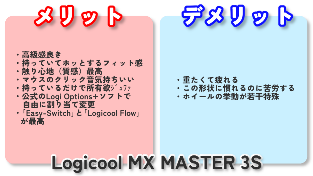 「Logicool MX MASTER 3S」を使ってナポリタン寿司が感じたメリット・デメリットをまとめた画像