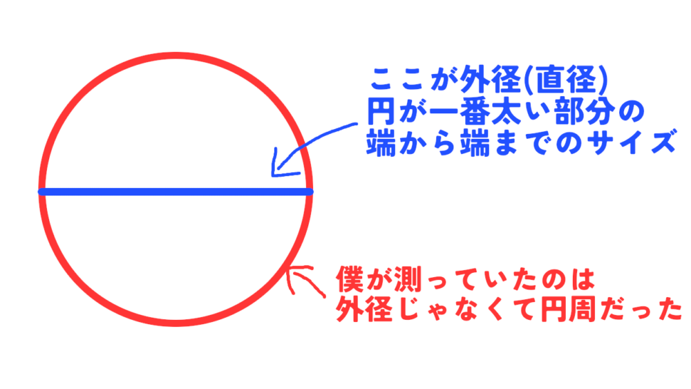 ナポリタン寿司が描いた円周と外径の違い画像