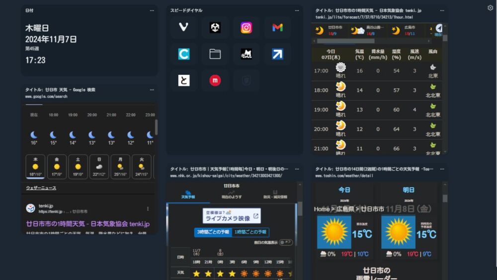 Windows版Vivaldiのダッシュボードに色々な天気予報サイトを登録した画像