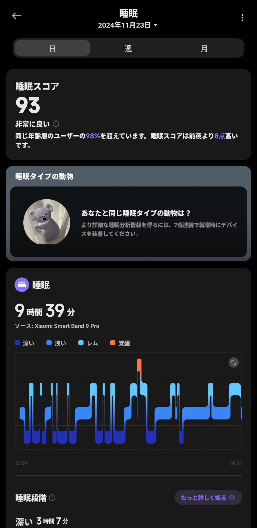 「Xiaomi Smart Band 9 Pro」で2024年11月23日に計測した睡眠データを「Mi Fitness」で確認している画像