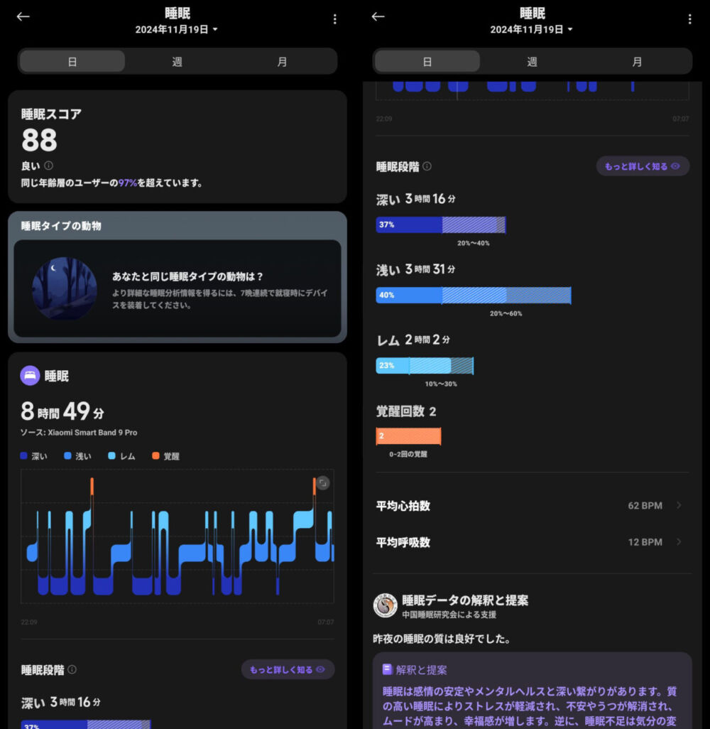 「Xiaomi Smart Band 9 Pro」で2024年11月19日に計測した睡眠データを「Mi Fitness」で確認している画像