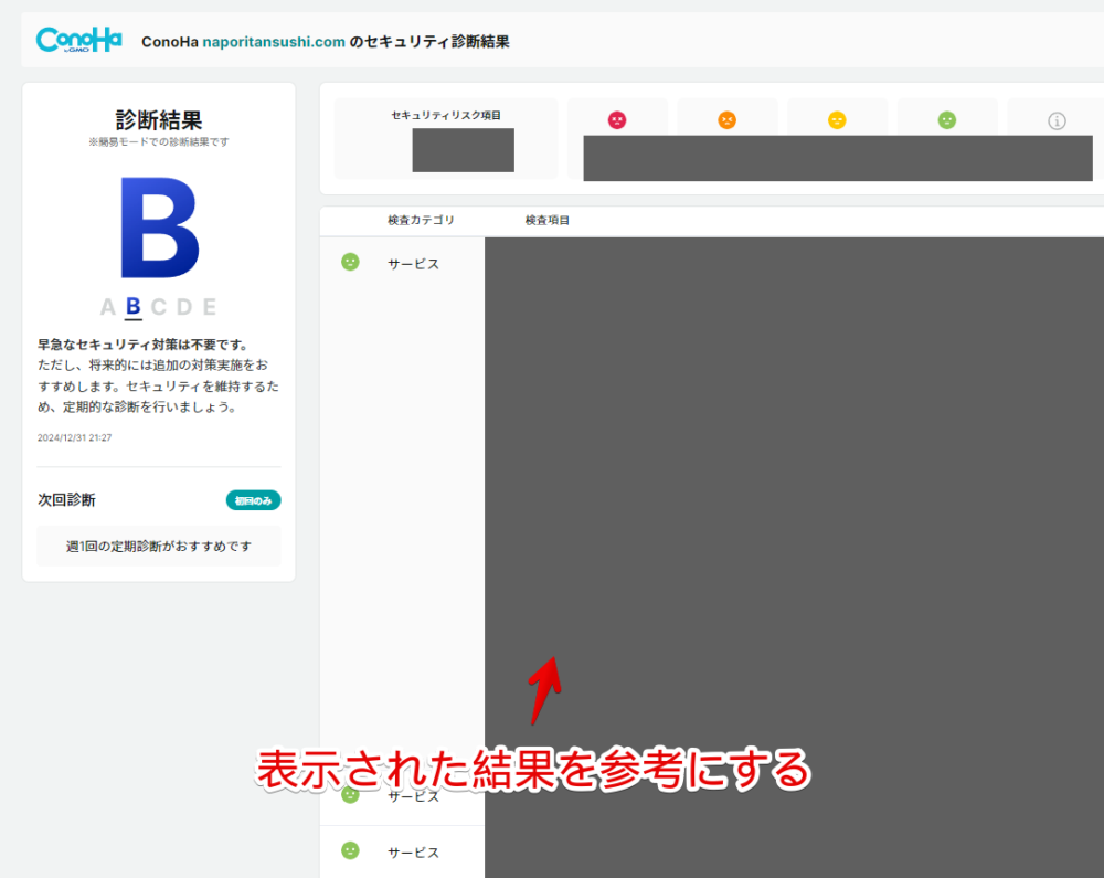 2024年12月に実施した「ナポリタン寿司のPC日記」の「ネットde診断」レポート結果画像