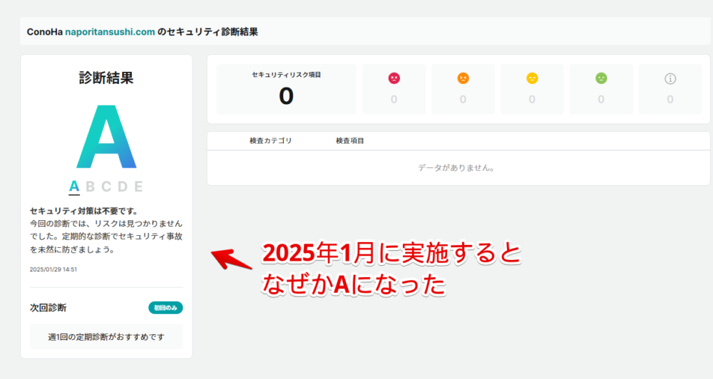 2025年1月に実施した「ナポリタン寿司のPC日記」の「ネットde診断」レポート結果画像